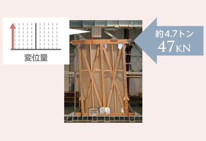 災害への備えについて