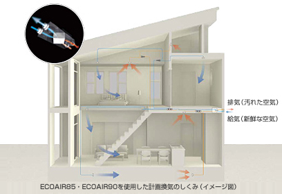 室内の空気環境について